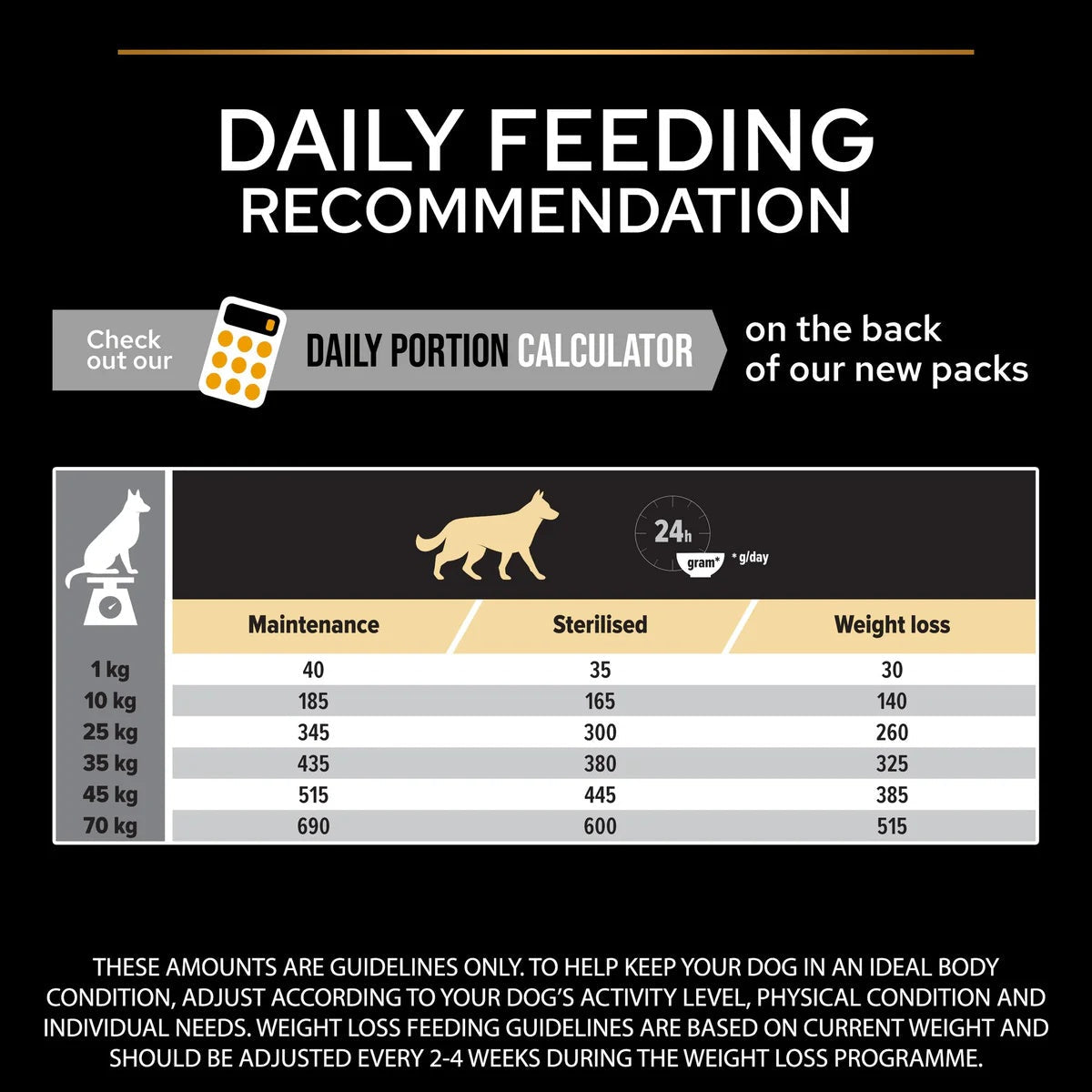 Pro Plan All Size Adult Chicken 14kg -  - PetsOffice