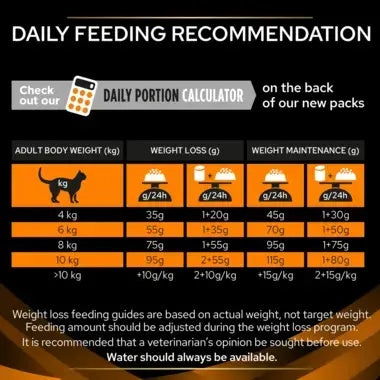 Pro Plan VD OM Obesity Cat Dry Food 1.5kg -  - PetsOffice