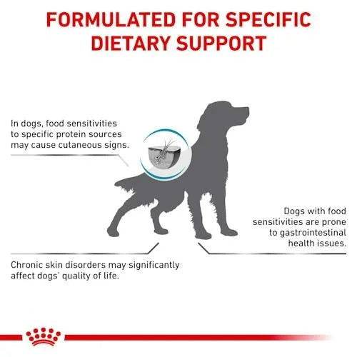 Paw & Joy Biggest Pet Supplies brand in Egypt | Royal Canin Anallergenic Dog Dry Food 8Kg
