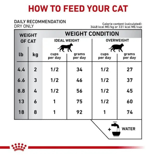 Royal Canin Calm Cat Dry Food 2kg -  - PetsOffice