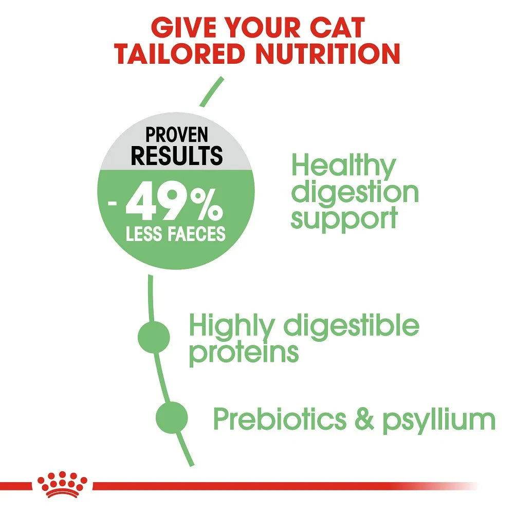 Paw & Joy Biggest Pet Supplies brand in Egypt | Royal Canin Digestive Cat Dry Food 400g