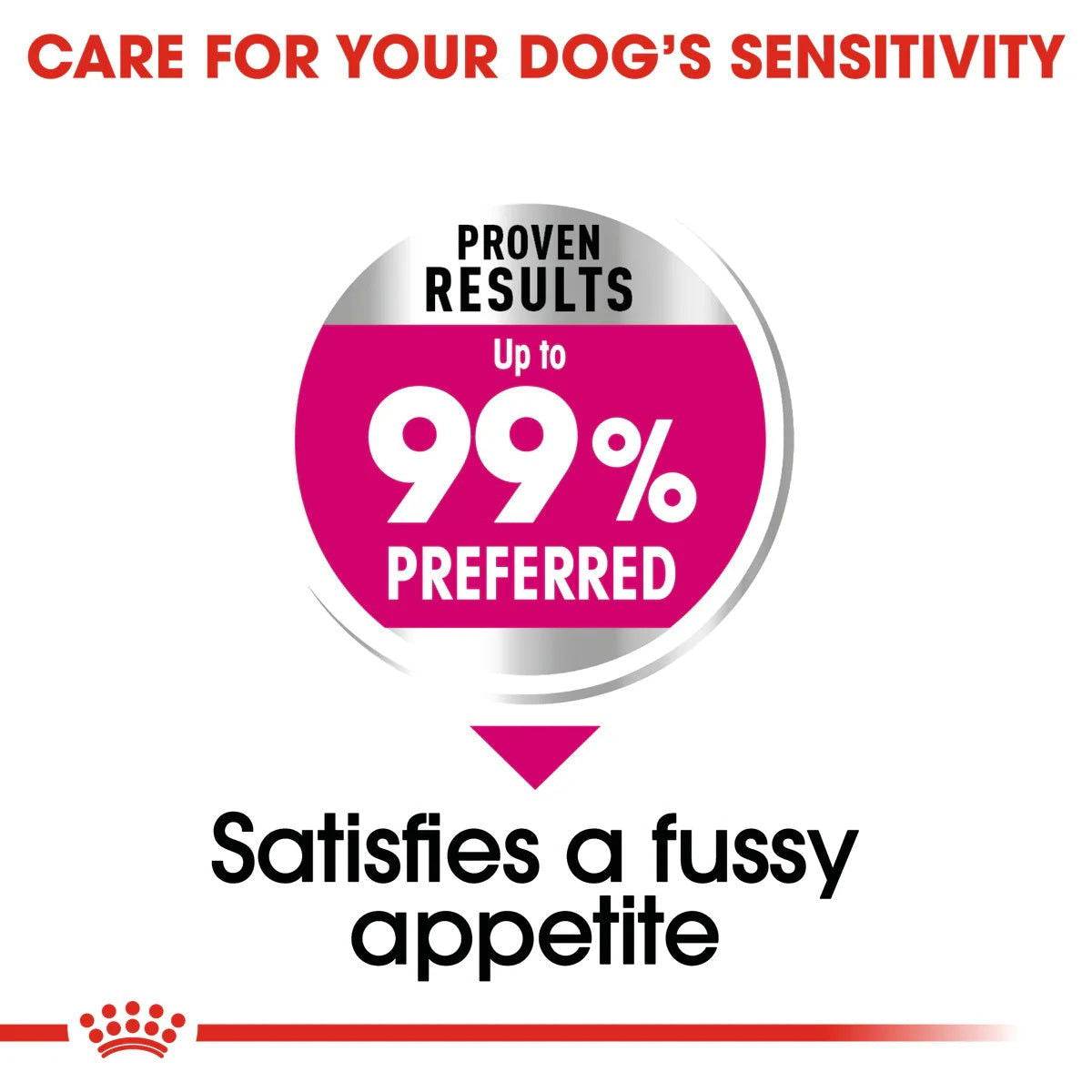 Paw & Joy Biggest Pet Supplies brand in Egypt | Royal Canin Dog Mini Exigent 3kg