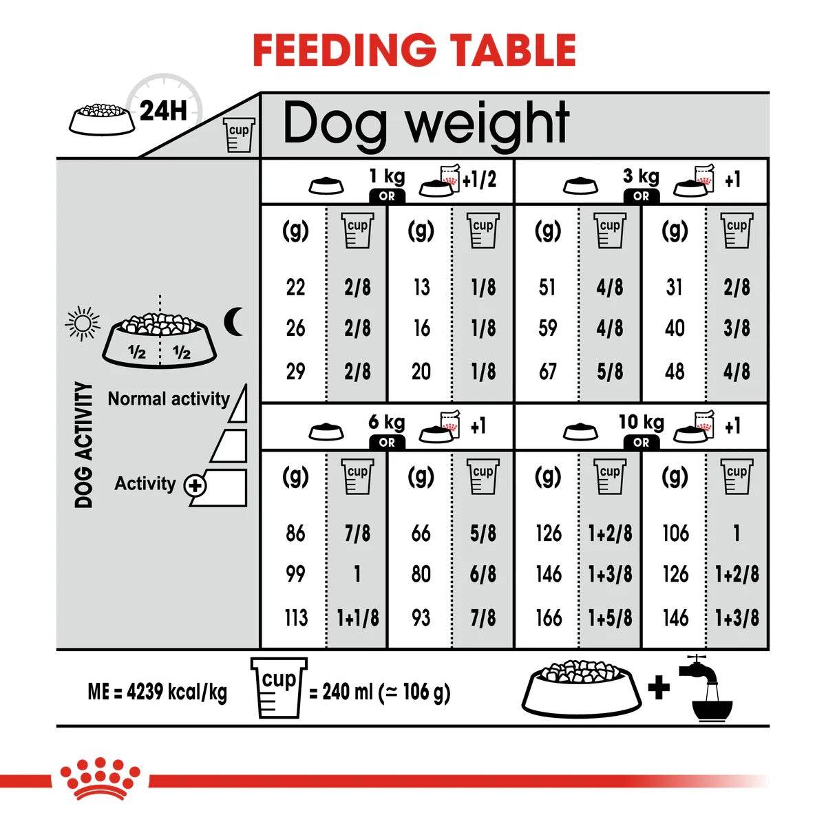 Paw & Joy Biggest Pet Supplies brand in Egypt | Royal Canin Dog Mini Exigent 3kg