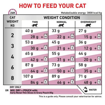 Royal Canin Early Renal Cat Dry Food 1.5kg -  - PetsOffice