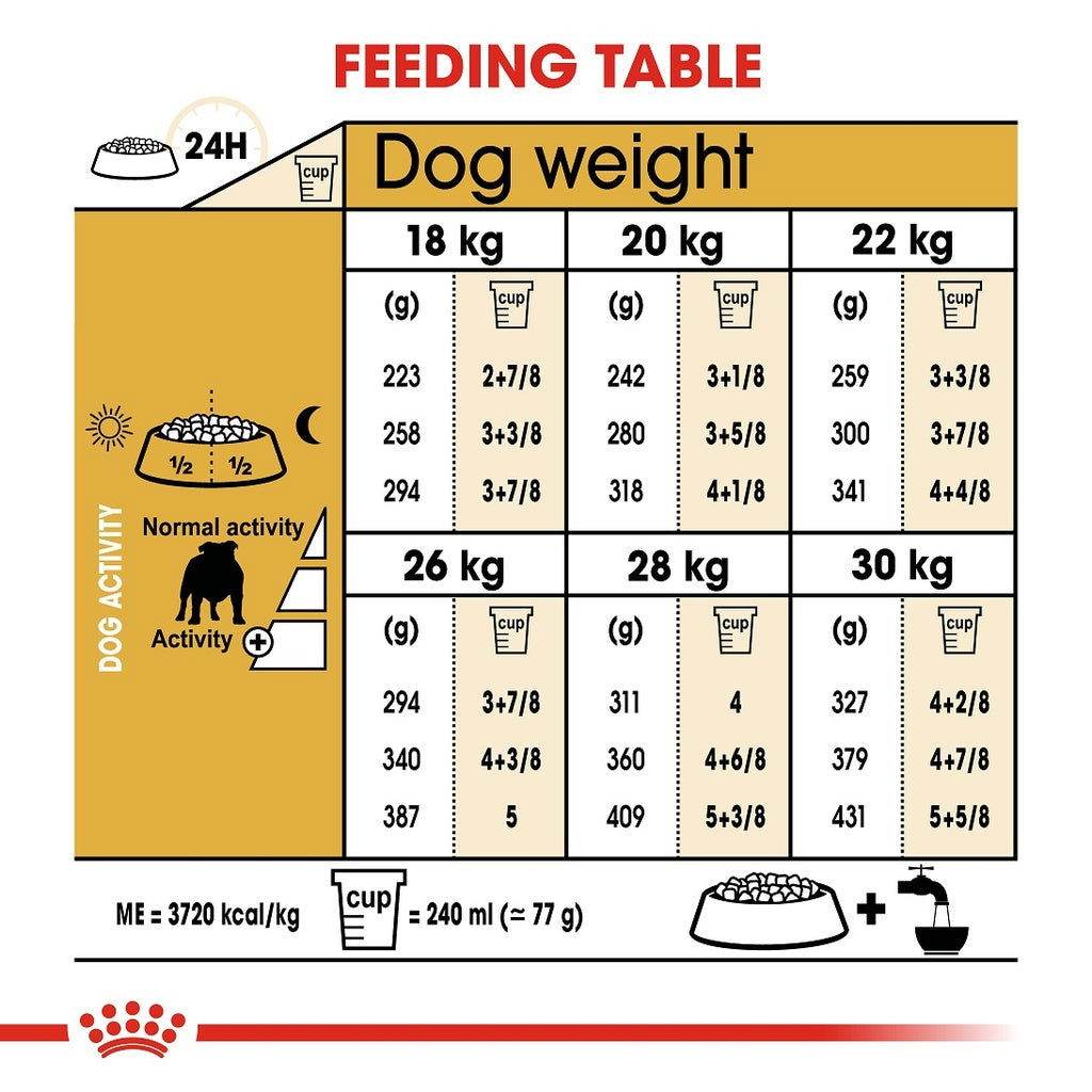 Paw & Joy Biggest Pet Supplies brand in Egypt | Royal Canin English Bulldog 3kg