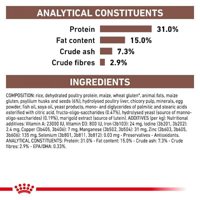 Royal Canin Gastrointestinal Fibre Response Cat Dry Food 4kg -  - PetsOffice