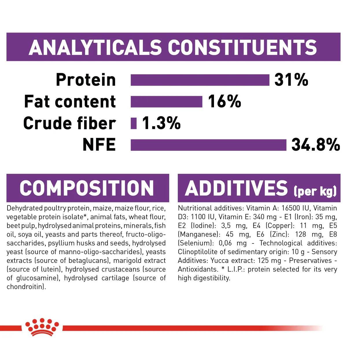Paw & Joy Biggest Pet Supplies brand in Egypt | Royal Canin Giant Junior 15kg