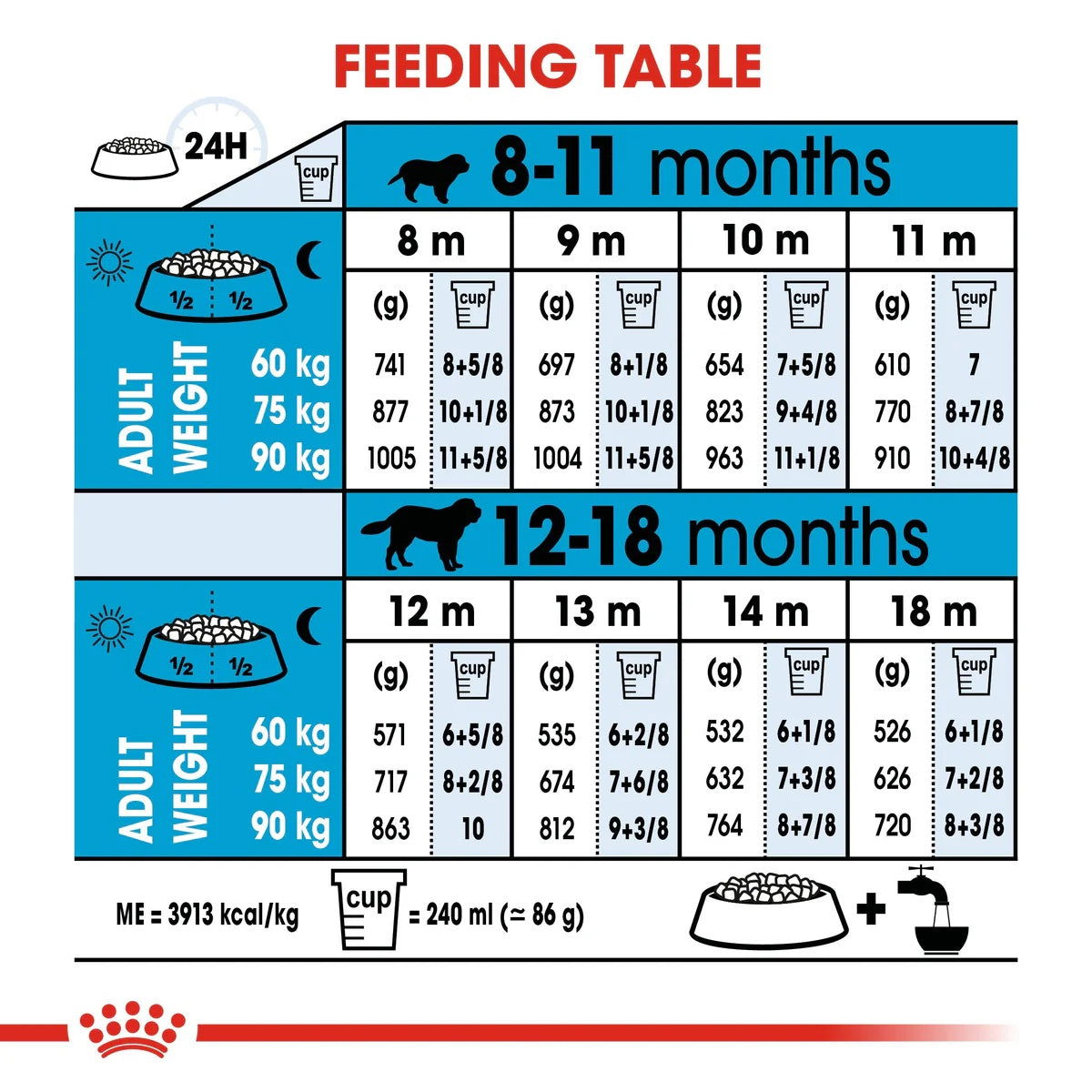 Royal Canin Giant Junior 3.5kg -  - PetsOffice