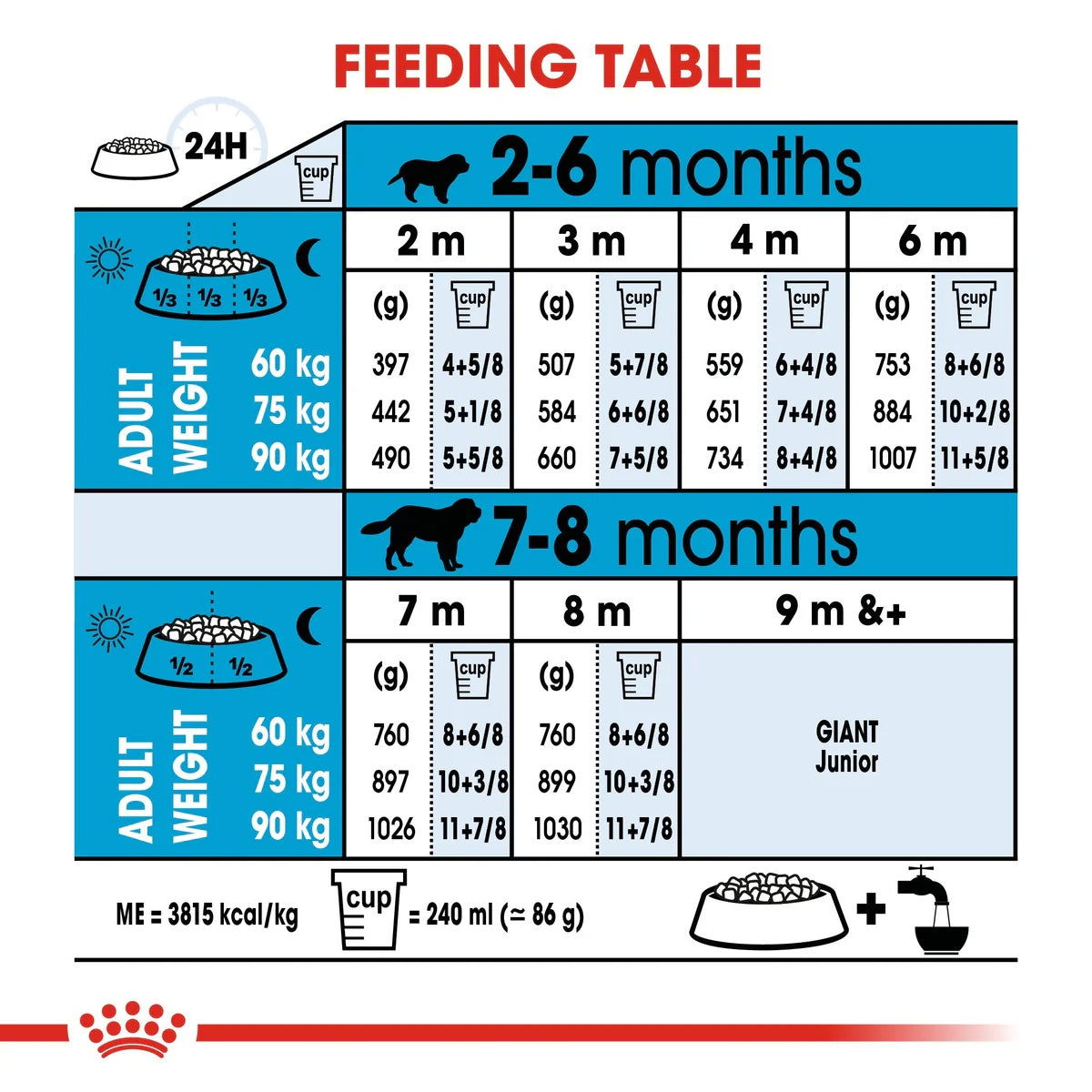Royal Canin Giant Puppy 3.5kg -  - PetsOffice