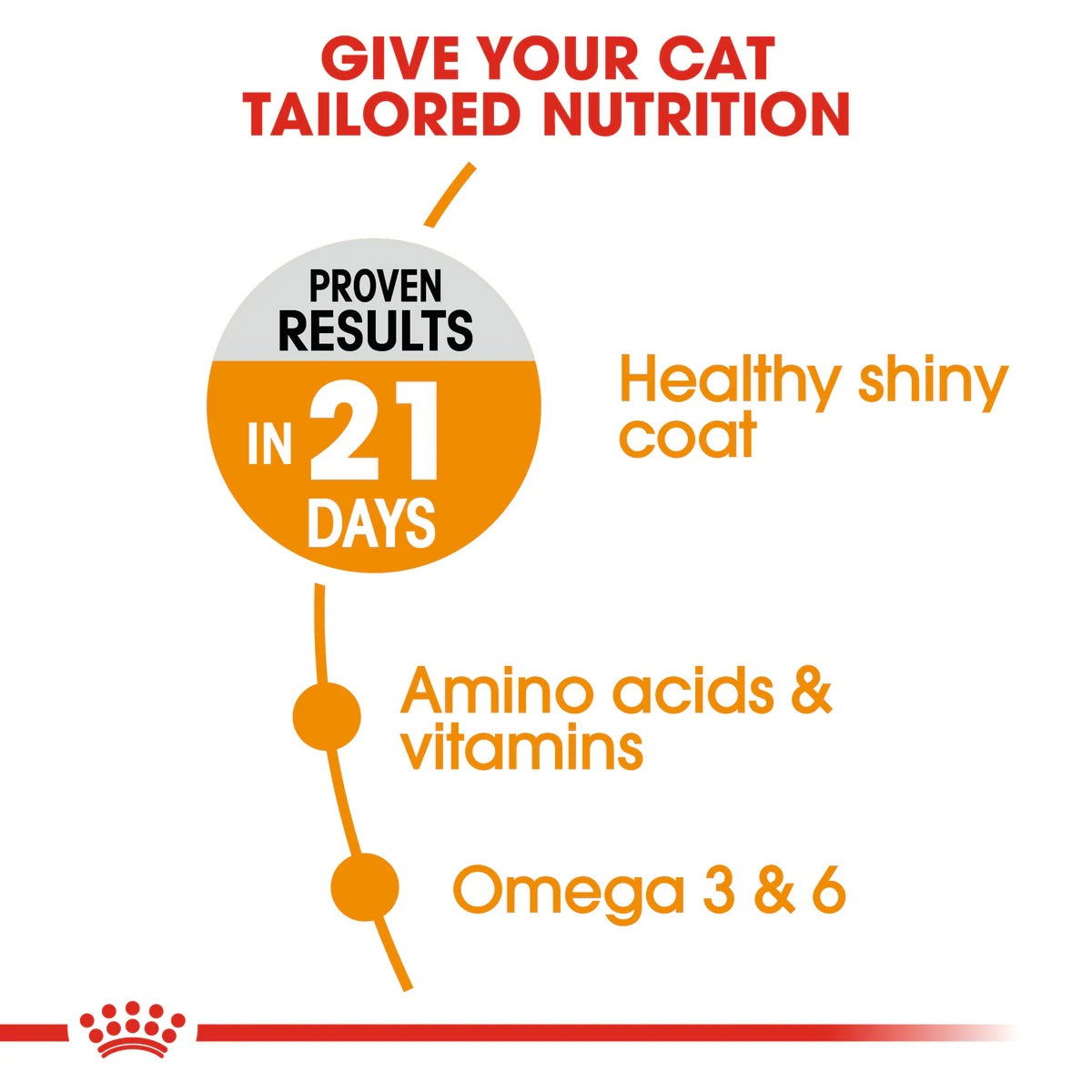 Royal Canin Hair & Skin 2Kg -  - PetsOffice