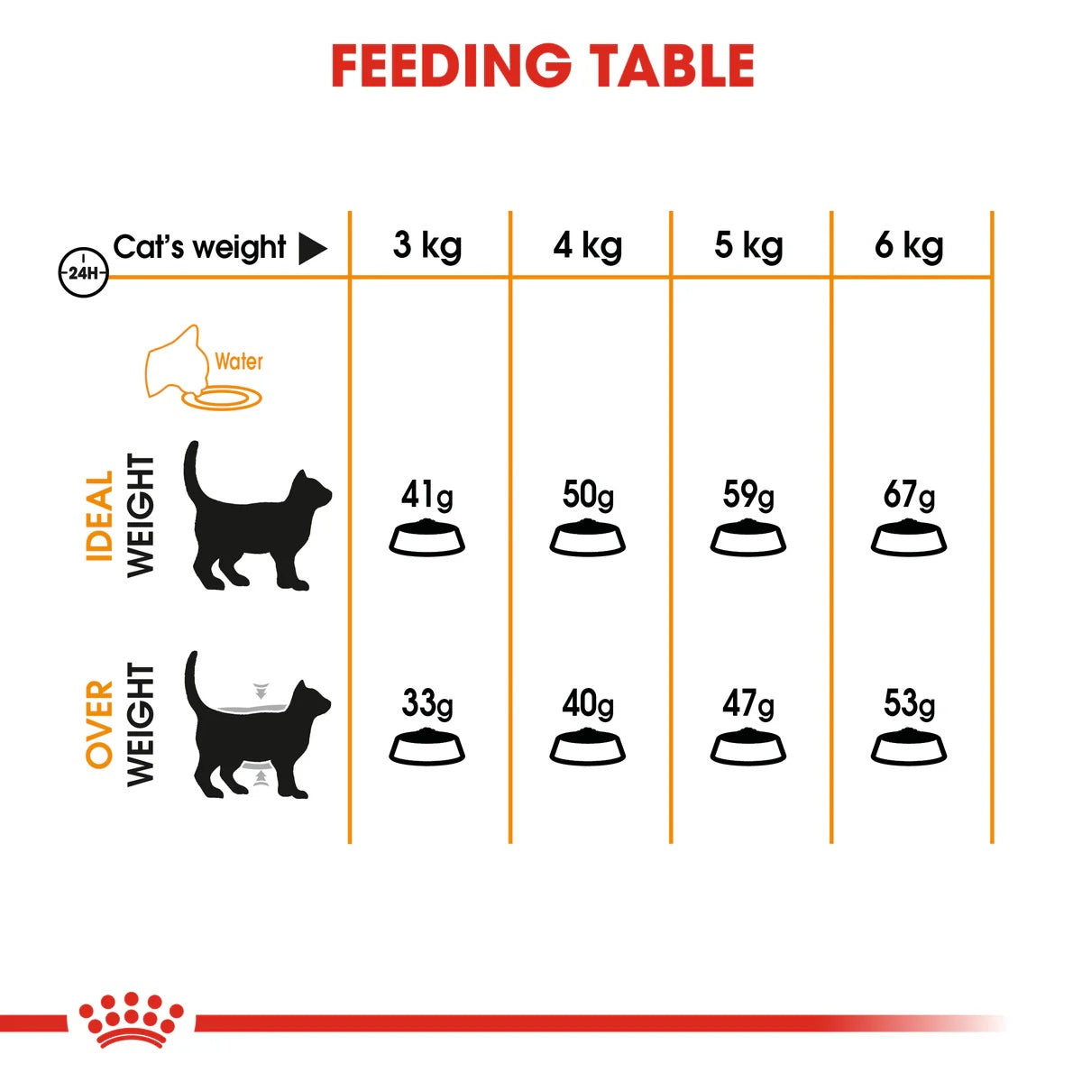 Royal Canin Hair & Skin 4Kg -  - PetsOffice