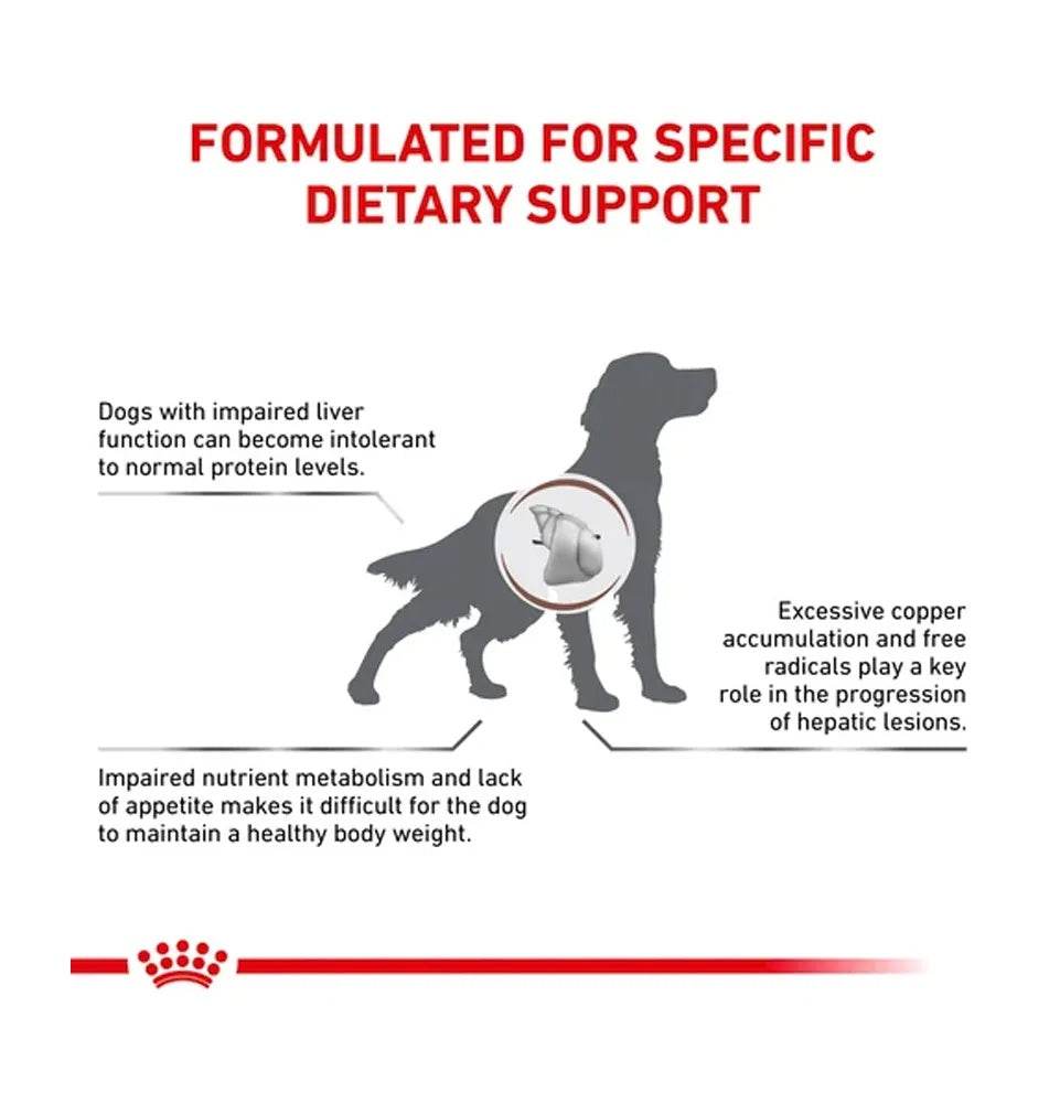 Paw & Joy Biggest Pet Supplies brand in Egypt | Royal Canin Hepatic Dog 1.5kg