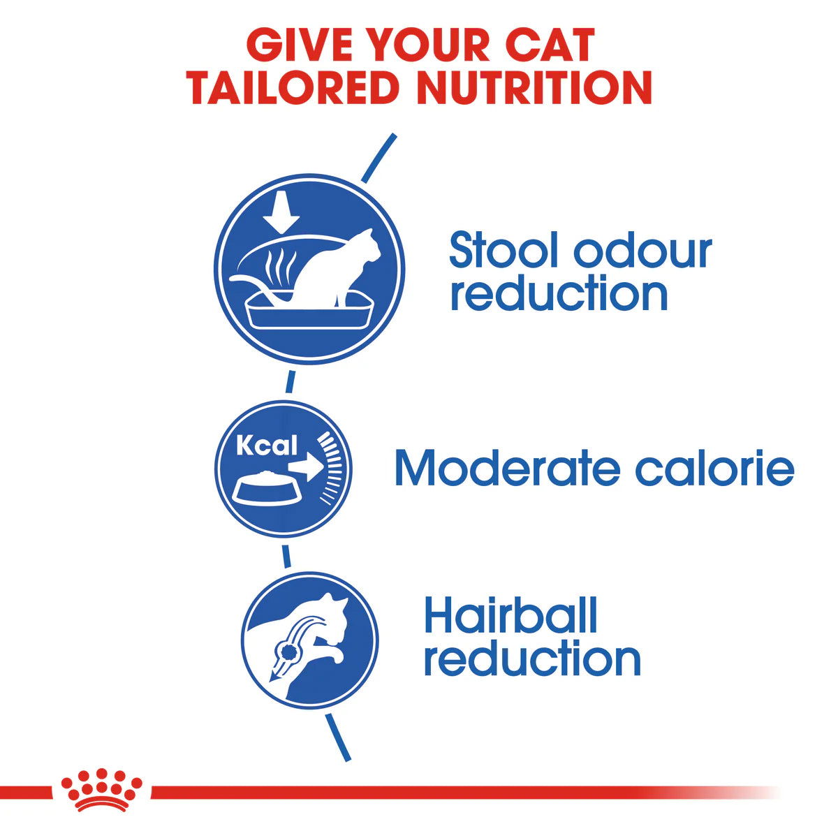 Royal Canin Indoor 2Kg -  - PetsOffice