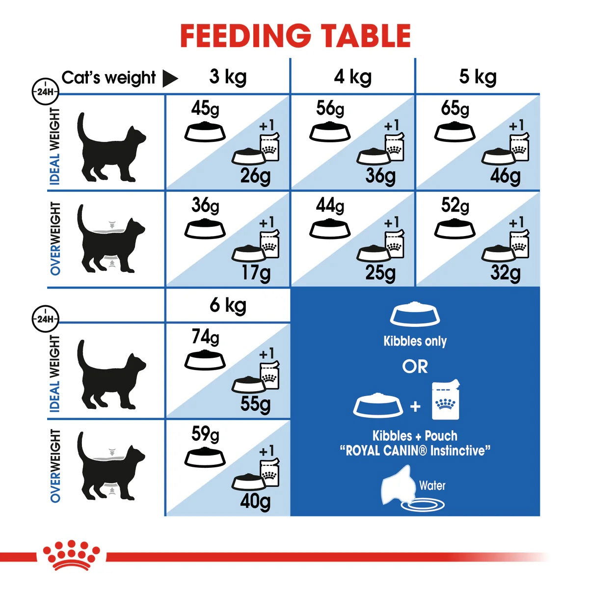 Royal Canin Indoor 4kg -  - PetsOffice