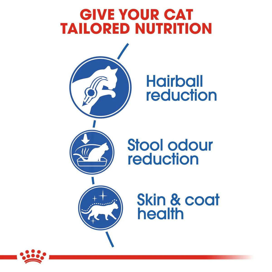 Paw & Joy Biggest Pet Supplies brand in Egypt | Royal Canin Indoor Long Hair 400g