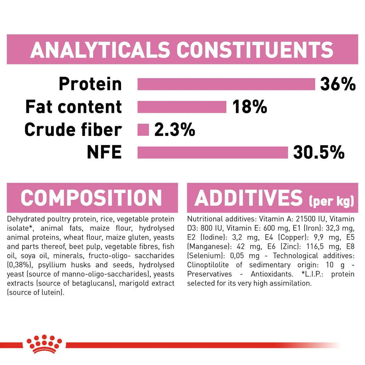Royal Canin Kitten 36 4kg -  - PetsOffice