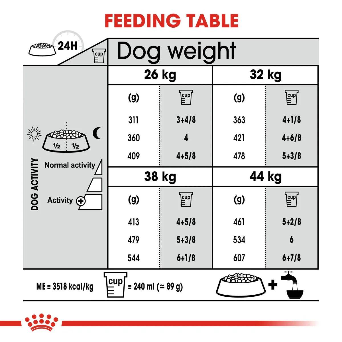 Paw & Joy Biggest Pet Supplies brand in Egypt | Royal Canin Maxi Adult Joint Care 10kg