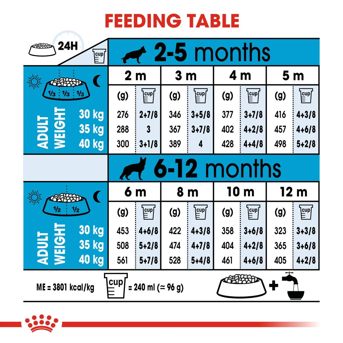 Royal Canin Maxi Puppy 4kg -  - PetsOffice