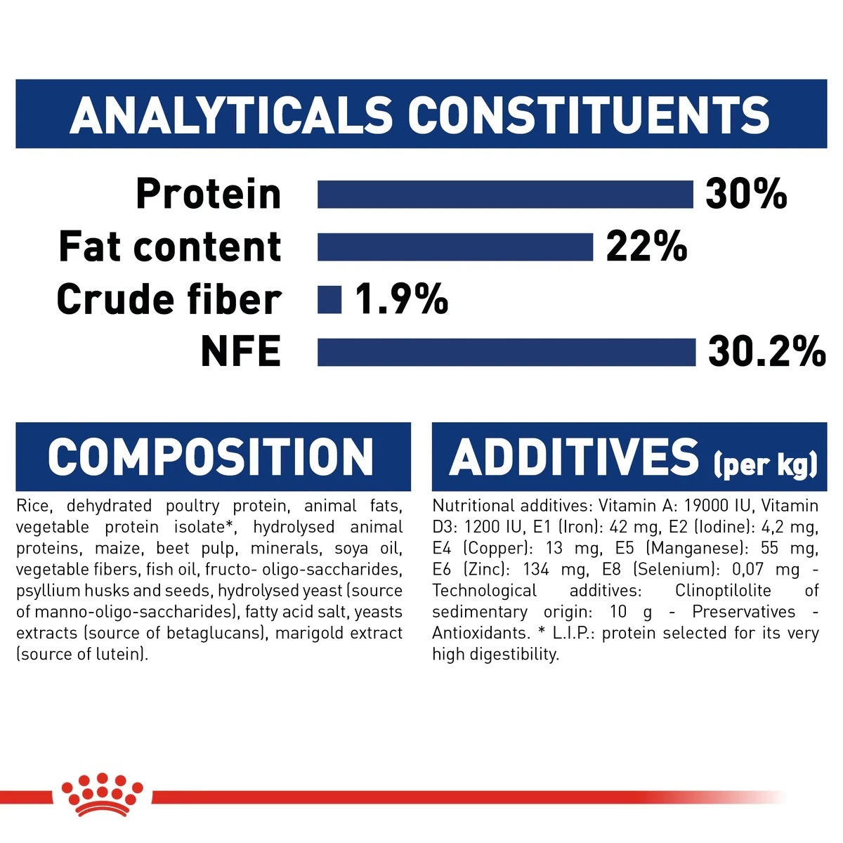 Royal Canin Maxi Starter 15kg -  - PetsOffice