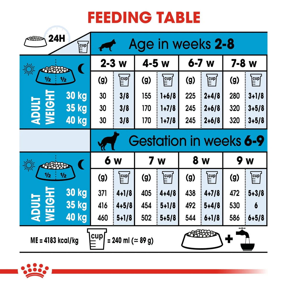 Royal Canin Maxi Starter 15kg -  - PetsOffice