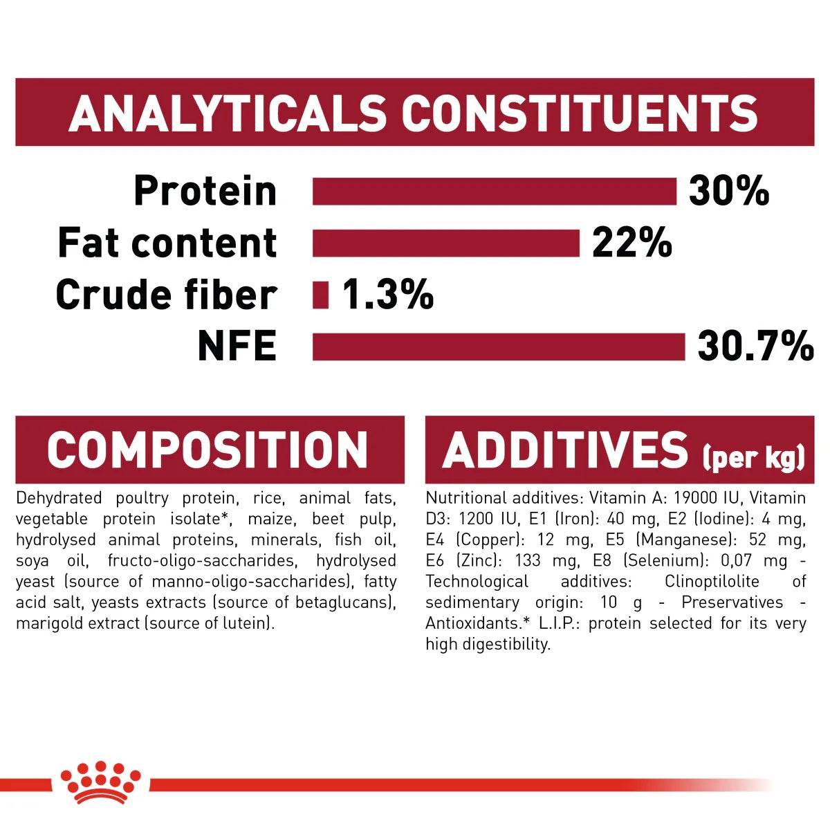 Paw & Joy Biggest Pet Supplies brand in Egypt | Royal Canin Medium Starter 4kg