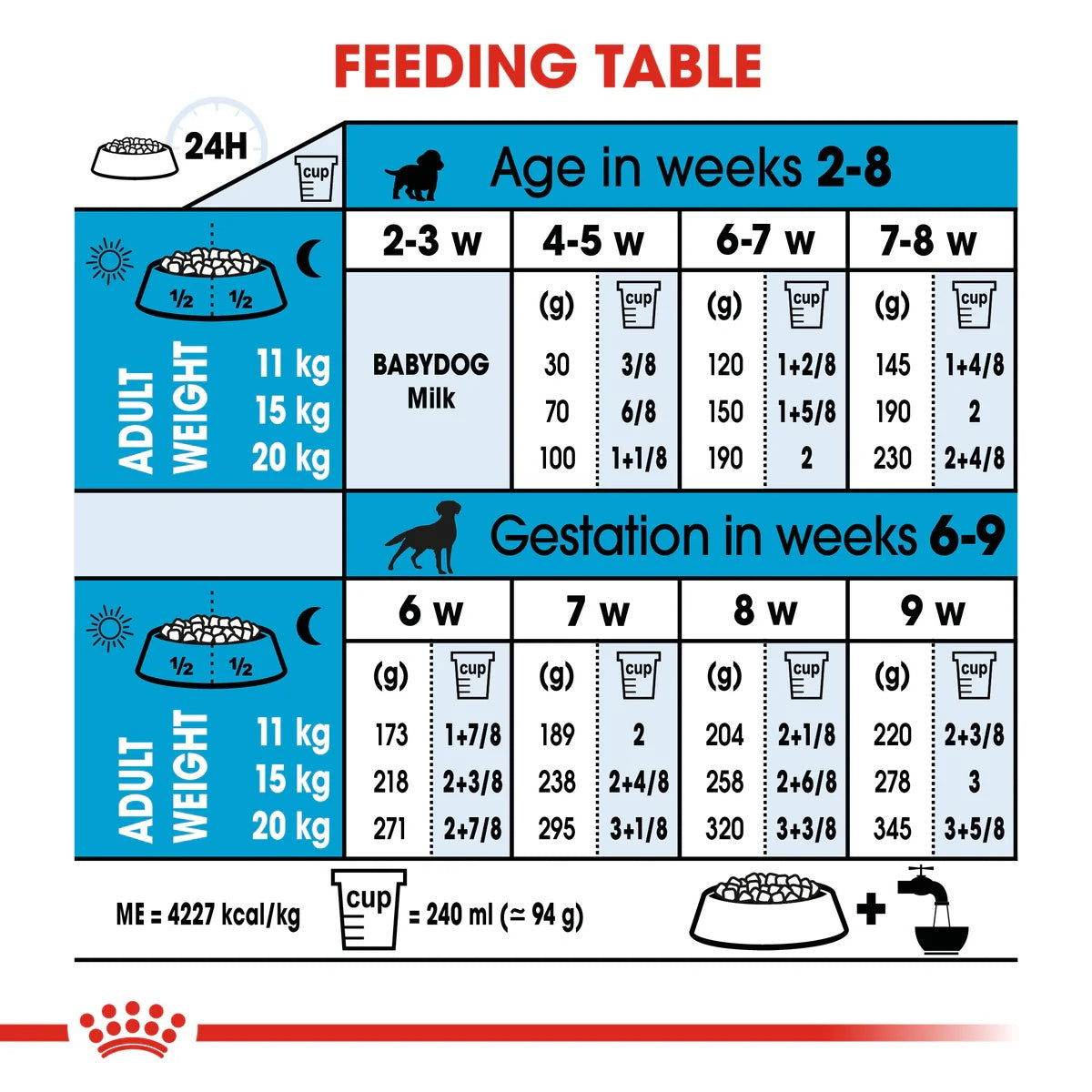 Paw & Joy Biggest Pet Supplies brand in Egypt | Royal Canin Medium Starter 4kg