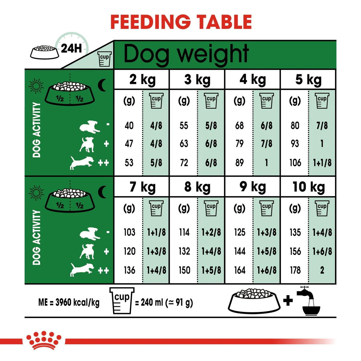 Royal Canin Mini Adult 2kg -  - PetsOffice