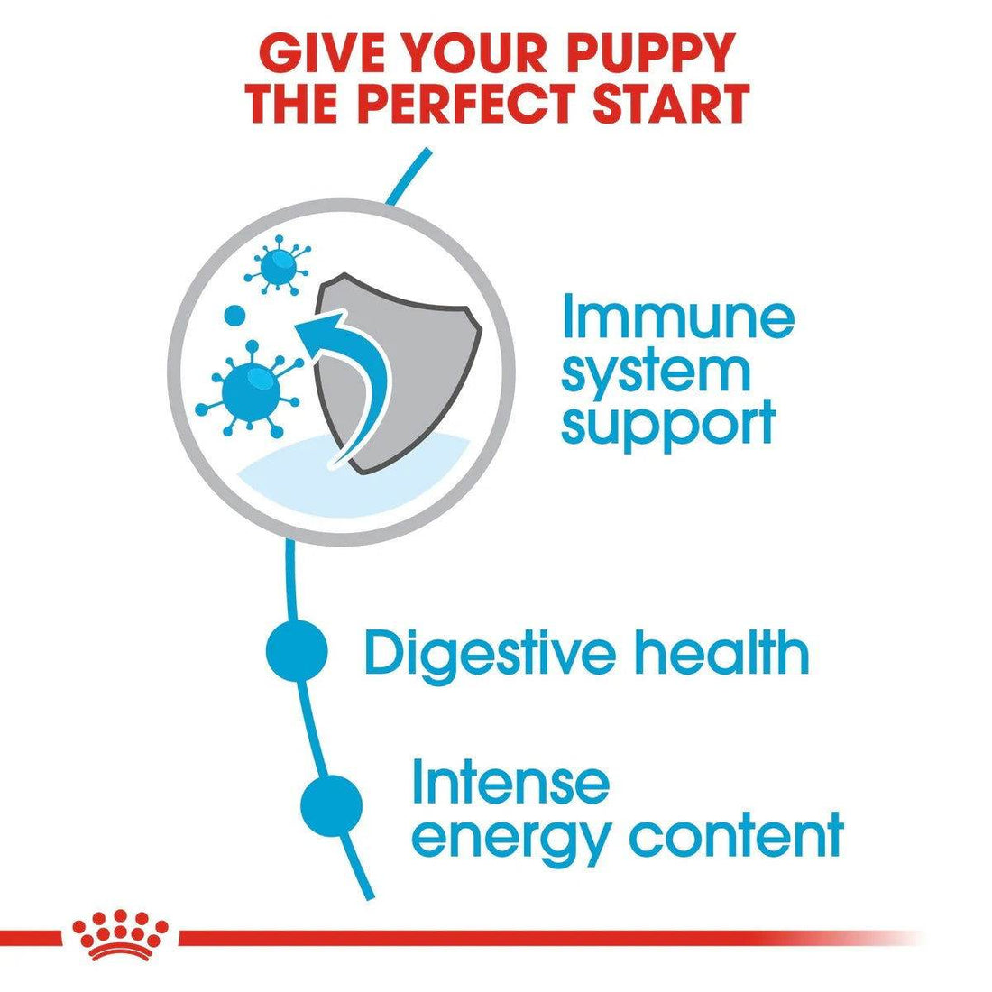 Paw & Joy Biggest Pet Supplies brand in Egypt | Royal Canin Mini Puppy 2kg