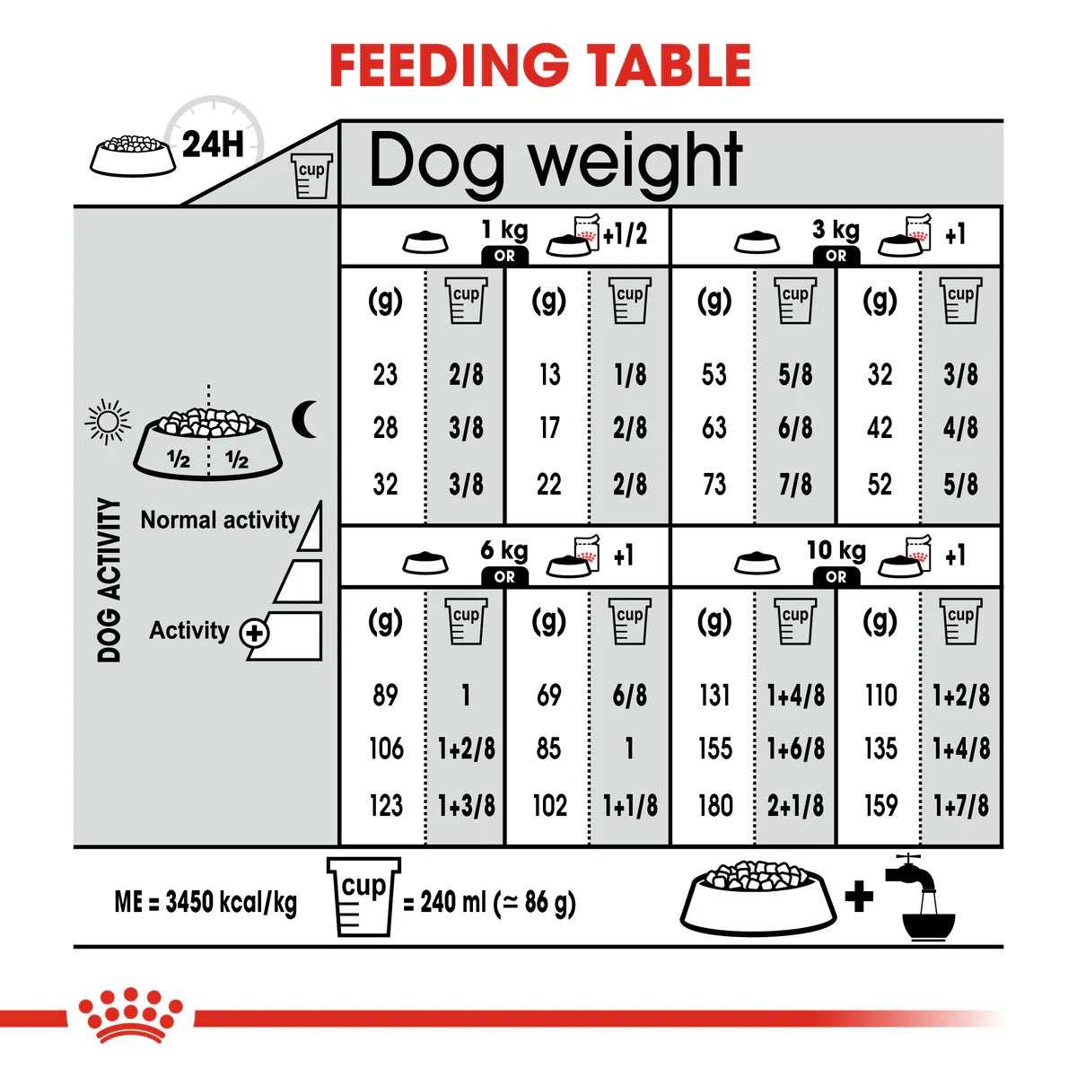 Royal Canin Mini Sterilised Dog Dry Food 3kg -  - PetsOffice