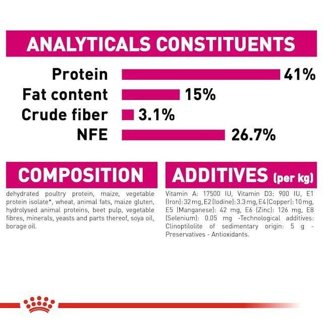 Paw & Joy Biggest Pet Supplies brand in Egypt | Royal Canin Protein Exigent 2kg