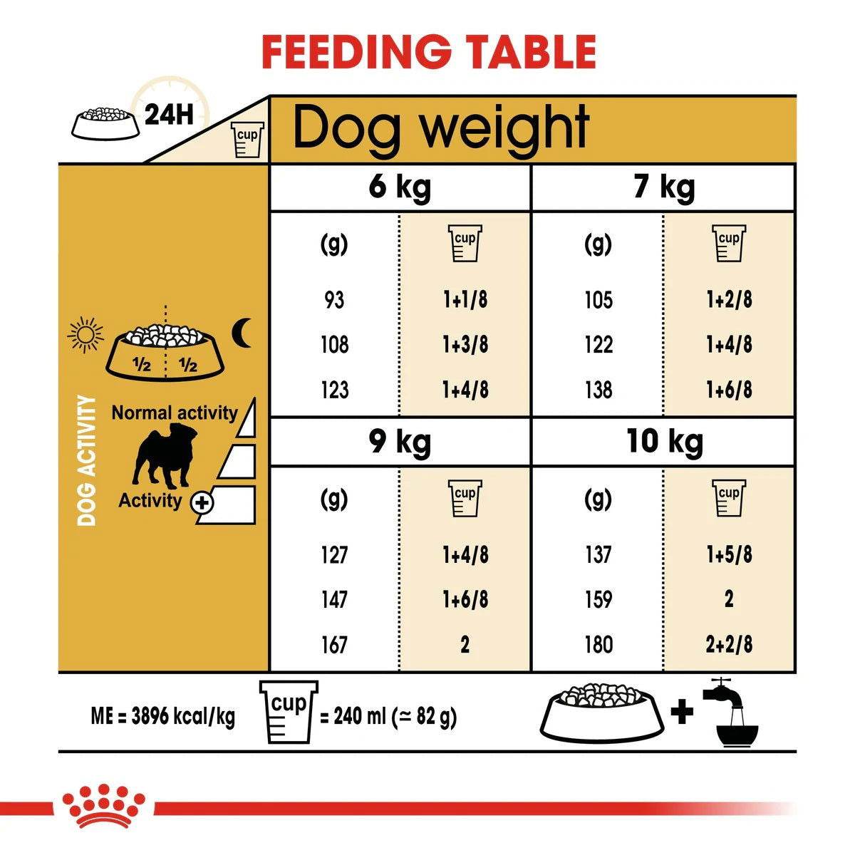 Paw & Joy Biggest Pet Supplies brand in Egypt | Royal Canin Pug Adult 1.5kg