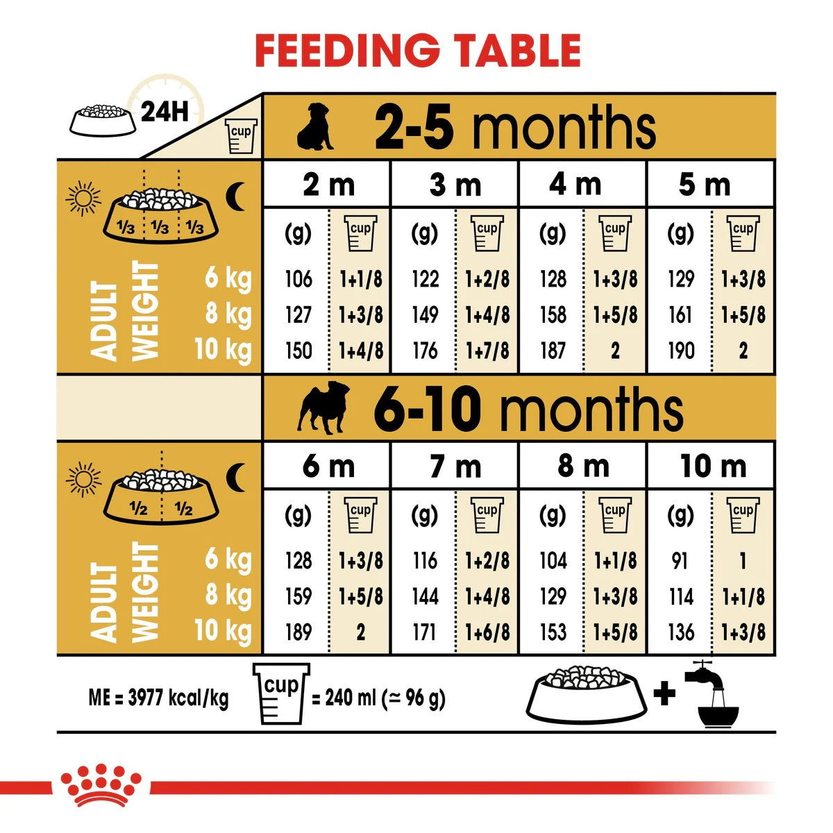 Royal Canin Pug Puppy 1.5kg -  - PetsOffice