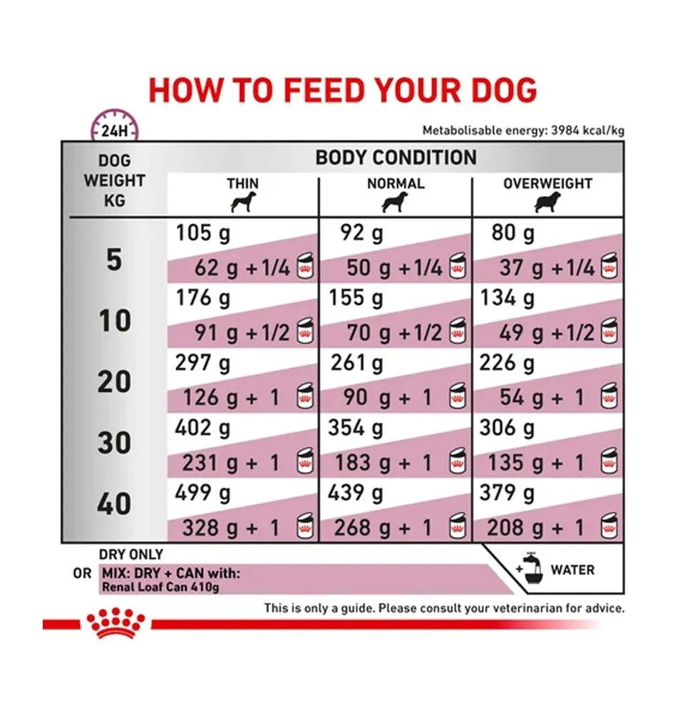 Royal Canin Renal Dog Dry Food 7kg -  - PetsOffice