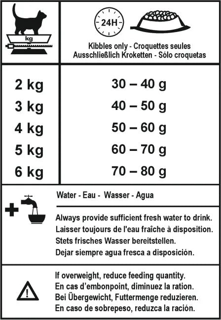 Royal Canin SC365D 15kg -  - PetsOffice