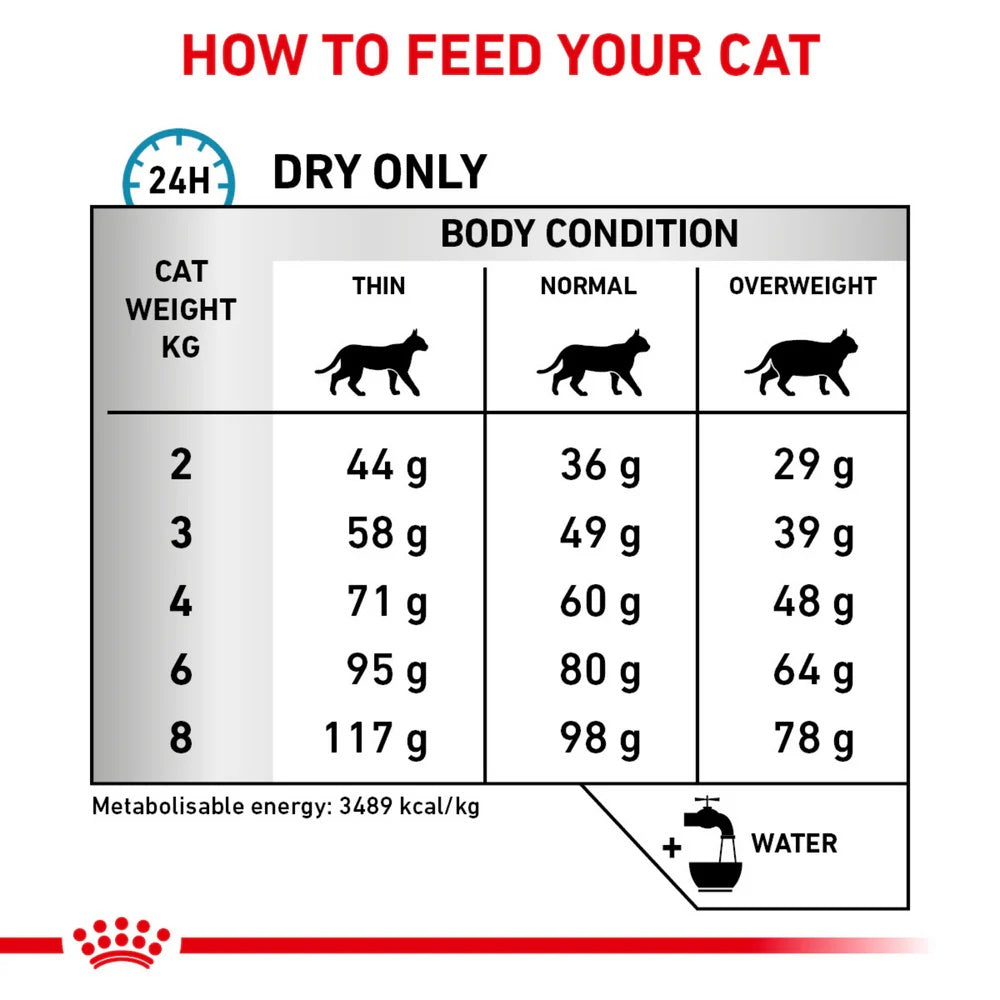 Royal Canin Sensitivity Control Cat Dry Food 1.5kg -  - PetsOffice