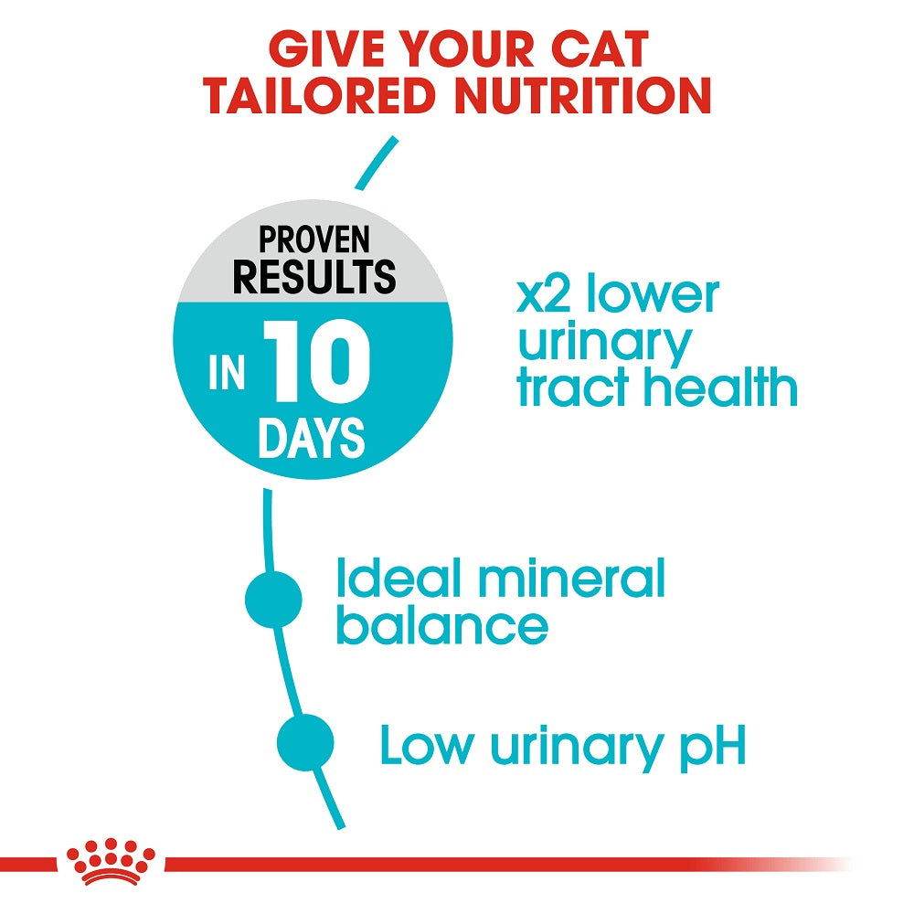 Paw & Joy Biggest Pet Supplies brand in Egypt | Royal Canin Urinary Care Cat Dry Food 4kg