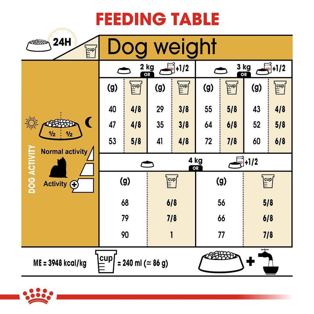 Paw & Joy Biggest Pet Supplies brand in Egypt | Royal Canin Yorkshire Adult 1.5kg
