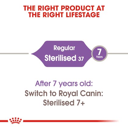 Royal canin Sterilised 2kg -  - PetsOffice